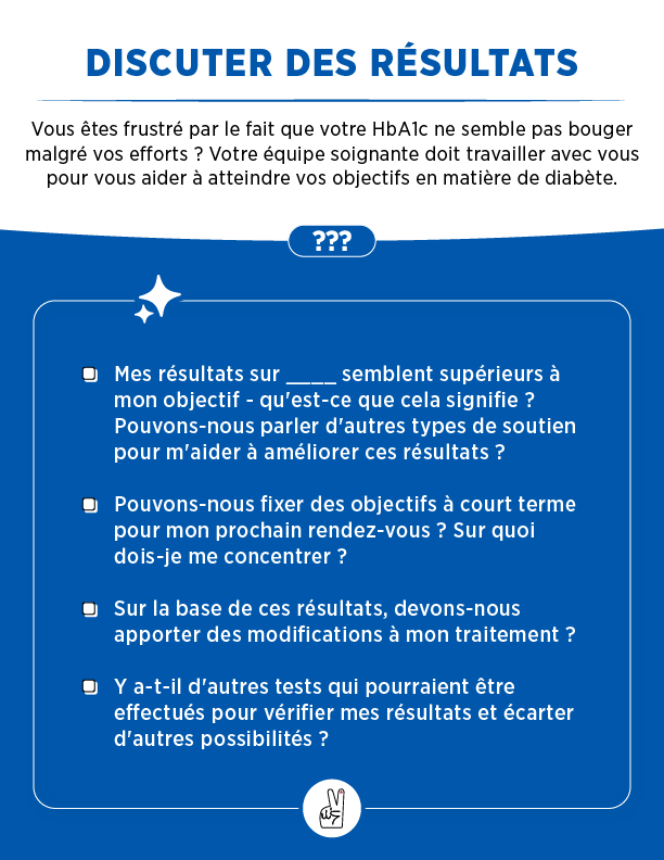 Blue and white self-advocacy card titled discussing results